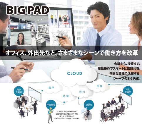 BIG PAD（タッチパネル型ディスプレイ）